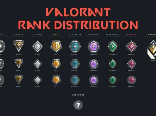 Urutan rank Valorant 2024